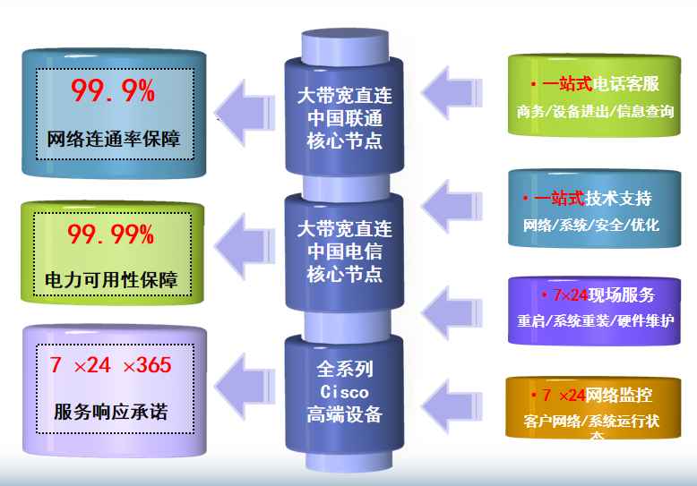徐水机房网络
